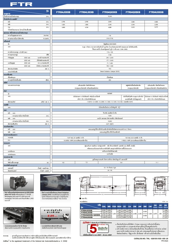 ตัวอย่างแสดง FOH ROH WB จาก FTR34QXXXB